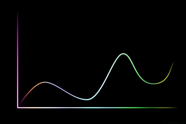 Tabla de crecimiento minimalista multicolor